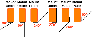 Label_Mount_Angles_Small.jpg?Revision=HC4&Timestamp=0vdkg0